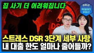Loan Limit Reductions Starting in July? Stress DSR Step 3, Here's What It Really Means
