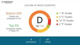 PASCO scientific Culture - October 2017