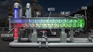 Heat Exchanger components animation