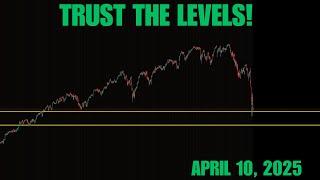 SUPPORT AND RESISTANCE! UNDERSTANDING TIME FRAMES! MUST WATCH!