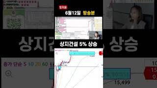 0612오전장단타 #좋은사람들 #로킷헬스케어 #상지건설 #미투온 #에너토크 #믿지윤 #오전장단타 #단타매매 #주식