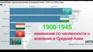 Сравнение стран Средней Азии по численности населения