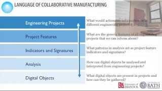 Dr. Chris Snider - The Language of Collaborative Manufacture
