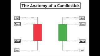 Candlesticks - 1 | The Language of Market Movement | Technical Analysis for Everybody | FT9ja