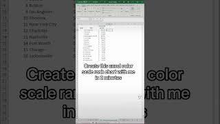 Excel tip short to create a color scale rank chart