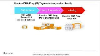 Introduction to Illumina DNA Prep (formerly Nextera DNA Flex)