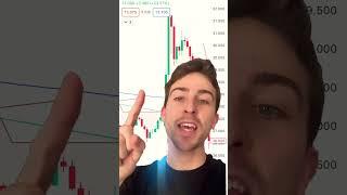 Best SUPERTREND Strategy (No Longer A Secret!)