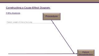 Quality Tools Tutorial: Cause Effect Diagrams