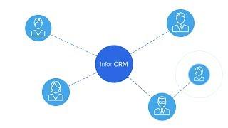 Infor CRM overview