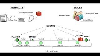 Scrum Basics by Svetlana Mukhina