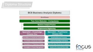 BCS Business Analysis Diploma