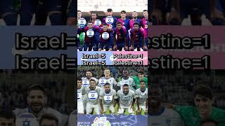 Al-Hilal Vs Barcelona #palestine  #israel #football #shorts