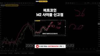 비트코인 M2 사이클 신고점