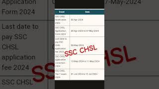 SSC CHSL New vecancy2024 #ssc #sscchsl #sscjobs #sscjobs2022 #sscjobsupdate #shorts #viral #trending