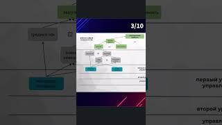 Система управления персоналом 2