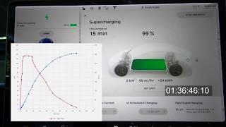 Tesla Model 3 LR Supercharging from 0 to 100%
