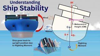 Metacentric Height ll GM ll Ships Equilibrium ll Angle of Loll ll Righting Lever and Righting Moment