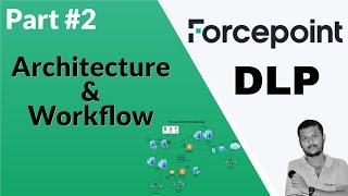 Inside Forcepoint DLP: Understanding Architecture and Workflow