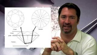Diamond Education: The Parts & Facets of a Diamond.mp4