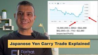 Japanese Yen Carry Trade.  Explained Using a Simple Example