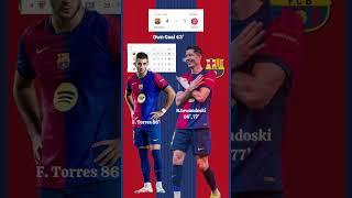 Full time. Barcelona 4:1 Girona #laliga  #barcavsgirona #scores #football