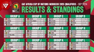 🟢 CAF AFCON Africa Cup of Nations 2025 Qualifiers: Results & Standings Table as of Sep 2024