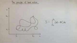 The Principle of Least Action: Derivation of Newton's Second Law