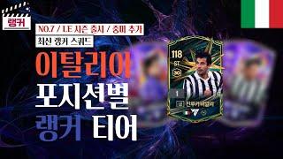 '이탈리아' 포지션별 랭커 티어, 랭커 스쿼드 [TOP30] NO.7 / LE 시즌 출시 / 중미 추가 FC온라인/피파4