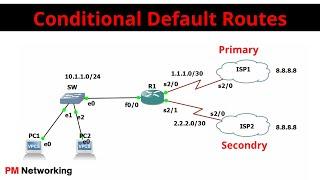 Conditional Default Routes Configuration in GNS3 | Default Route between Multiple ISPs |