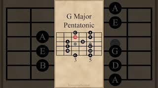 G Major Pentatonic Scale | 1st Pattern #guitarlesson