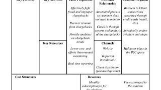 Business Model Canvas 2