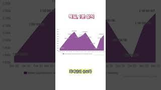 독일, 어디까지 가봤니? 1분 상식~~ #세계국가 #나라상식 #국가지식 #1분국가 #여행정보 #국가정보 #독일 #도이칠란드
