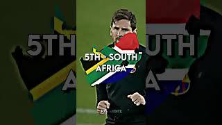 Top 5 Countries That Watch Me