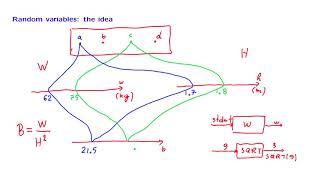 L05.2 Definition of Random Variables