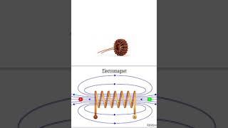 Capacitor vs Inductor  mzaid electronics #physics #science #experiment #facts #electronics