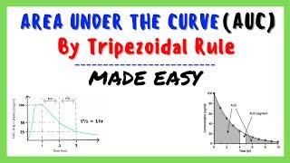 Area Under the Curve (AUC)| By Trapezoidal Rule| Biopharmaceutics| Pharmacokinetics| Made Easy