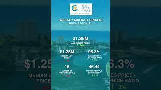 Real estate market update of Delray, Boynton, and Boca Raton #HeidiFuchsRealtor #RealEstate