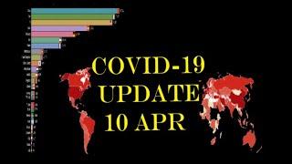 10 Apr COVID 19 Virus Live World Map Count for Top 25 most affected countries