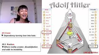 Adolf Hitler's Human Design chart - Gaya Ariel - English