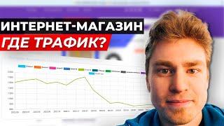 SEO - Аудит крупного интернет-магазина Nimag.ru