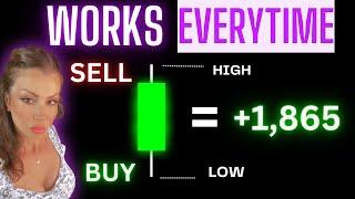 10X Your Gains With This Easy Day Trading Strategy (Backtested Results)