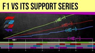 Comparing F1 vs F2, F3 and W Series in Austria