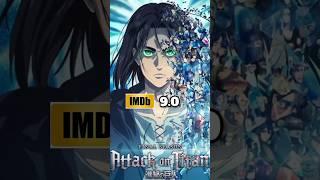 TOP 10 HIGHEST RATED ANIMES BY IMDb #shorts #anime