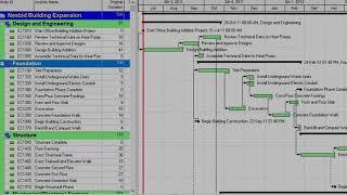 How to Set Up a Correct Calendar in Primavera P6 | Types of Calendar | Primavera