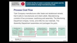 Managerial Acct Chapter 3 Lecture - Part 1 Process Costing