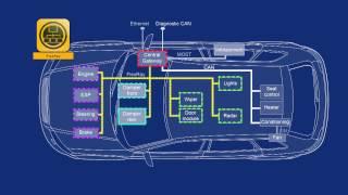 Understanding FlexRay