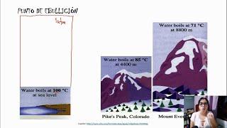 Relación punto de ebullición y presión atmosférica (ejercicio)