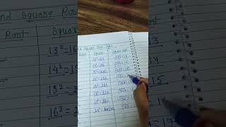 Square and square root table part-2 #educationalvideo #maths