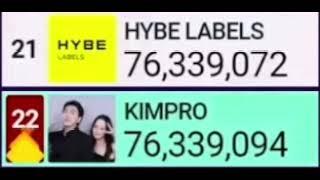 KIMPRO passes HYBE LABELS