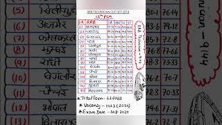RRB TECHNICIAN GRADE 3 UR ZONE CUTT OFF #rrb #cutoff
